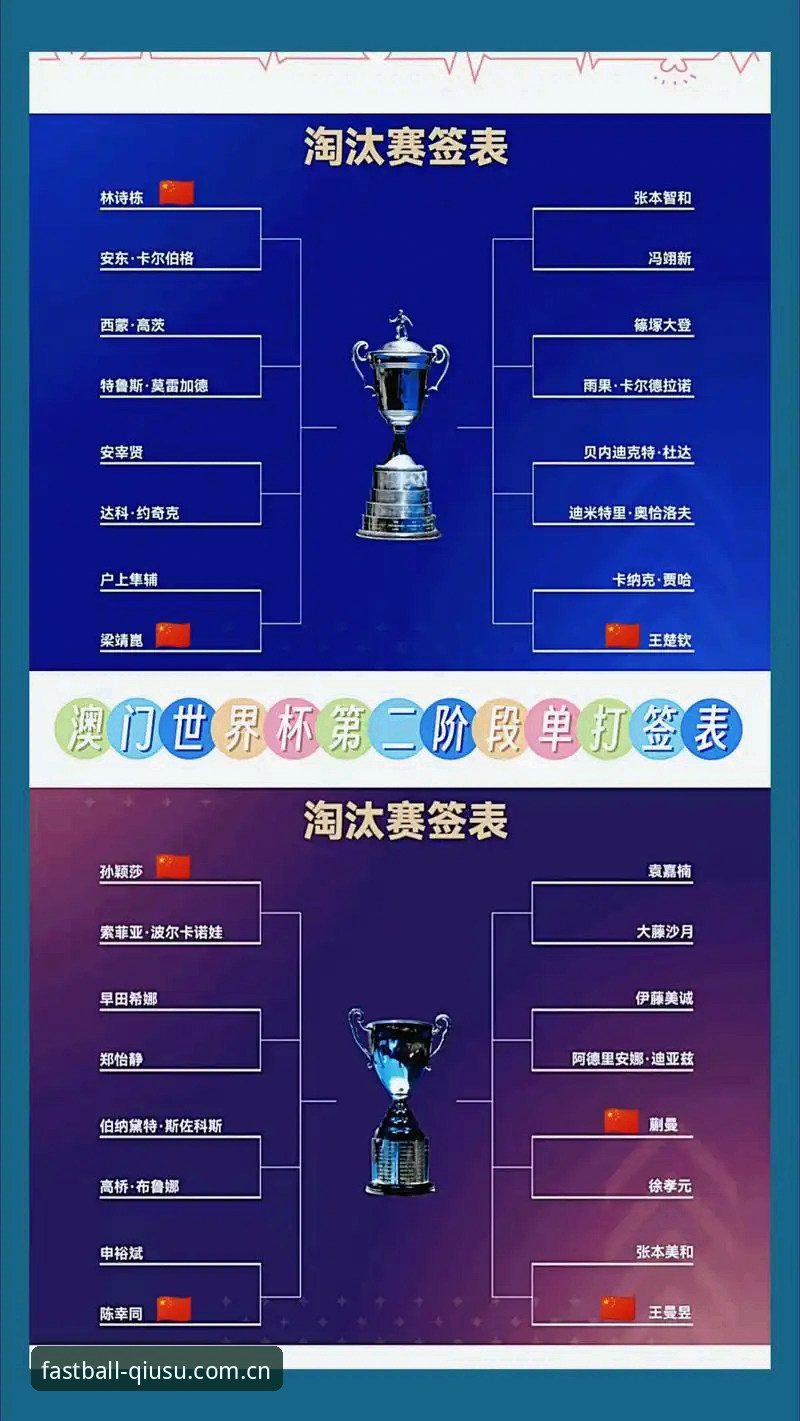 球速体育电脑版 U17世界杯抽签结果解读教程:如何在球速体育官网追踪赛事动态